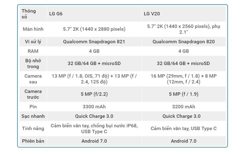 G6 vs V20