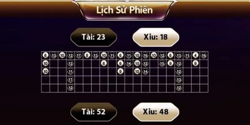 Tài Xỉu Top88 – Trải Nghiệm Game Cá Cược Hấp Dẫn 4 Tài Xỉu Top88 – Trải Nghiệm Game Cá Cược Hấp Dẫn